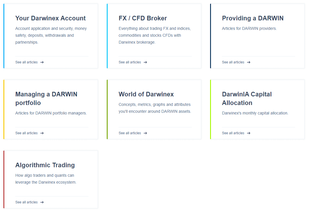 Darwinex Review Darwin Docs
